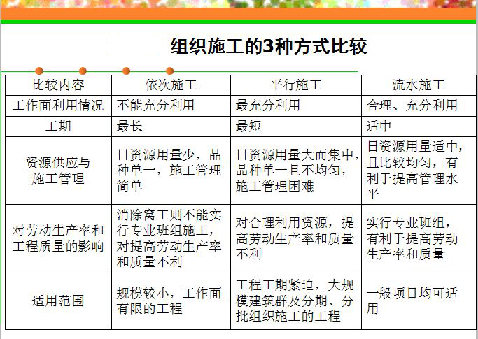 實驗室建設施工容易遇到的坑，你不得不防